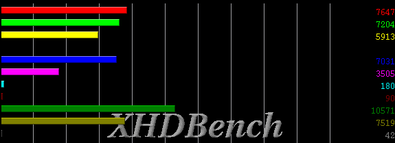 xhdbench_001.gif