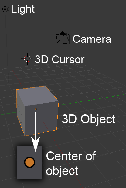 моделирование в blender
