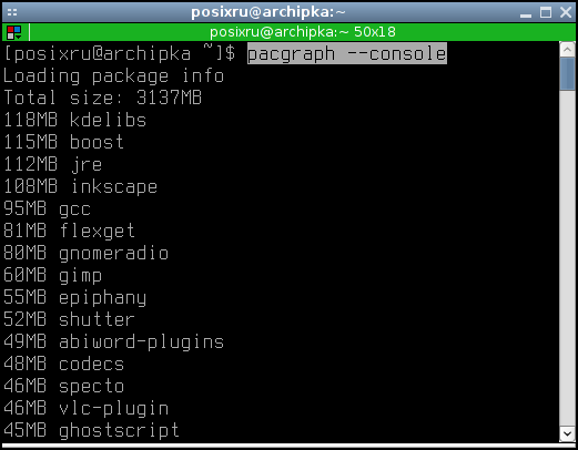pacgraph 007