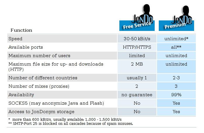jondobrowser 016