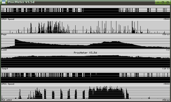 procmeter3 011