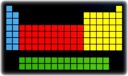 gperiodic_001.png