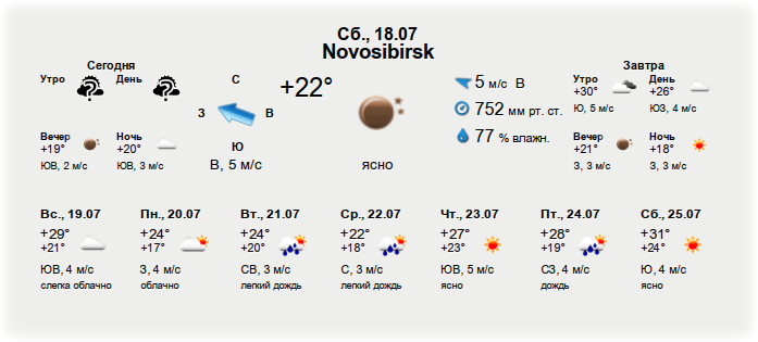 gis weather 011