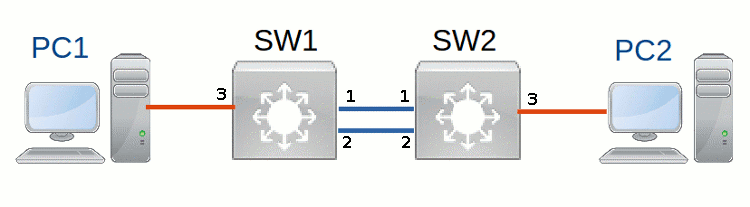 stp-rstp-v-kommutatorah-extreme-networks-to.gif