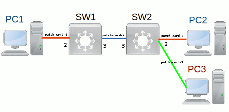 vlan-v-kommutatorah-extreme-networks-settings-t.gif