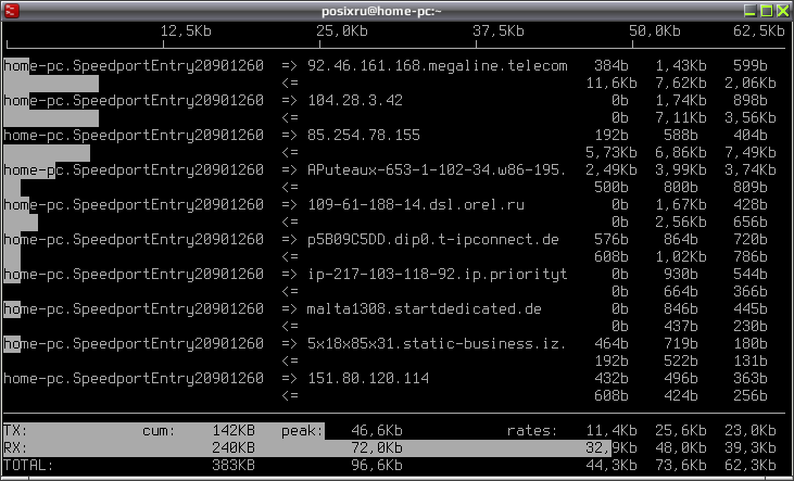 iftop 003