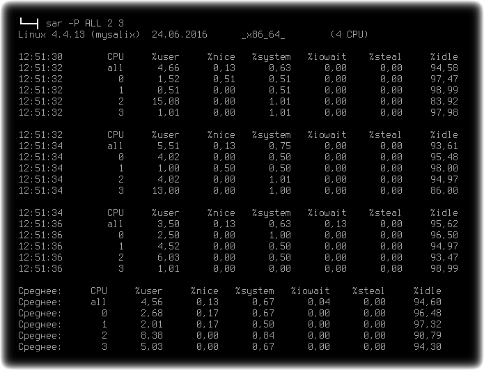 sysstat 015