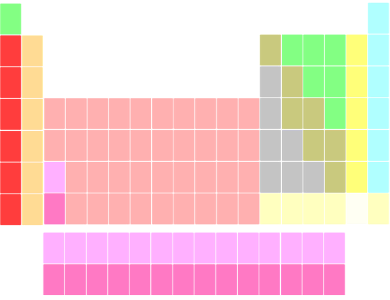 gchemtable-001.png