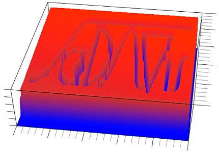 scidavis-001.png